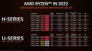 Xếp hạng các loại chip laptop tốt nhất hiện nay