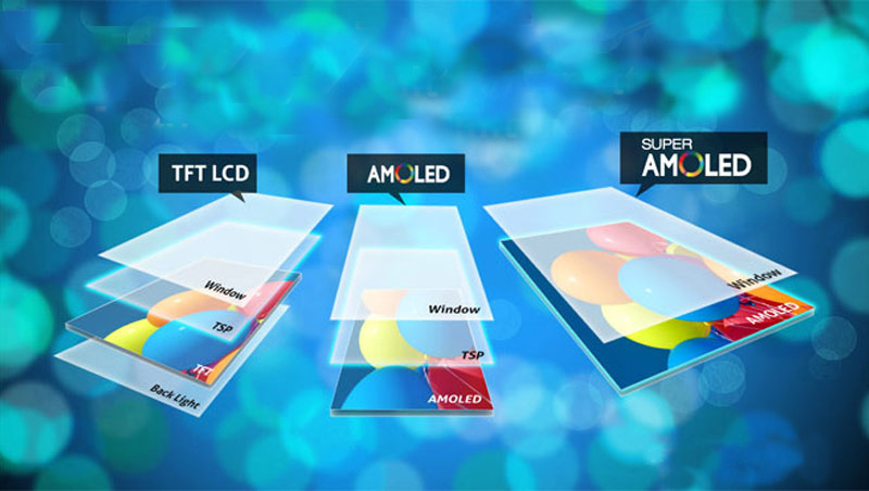 So sánh màn LCD, AMOLED và S-AMOLED