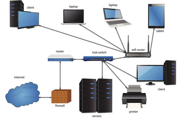 Lợi ích khi kết nối mạng dây cho laptop là gì?