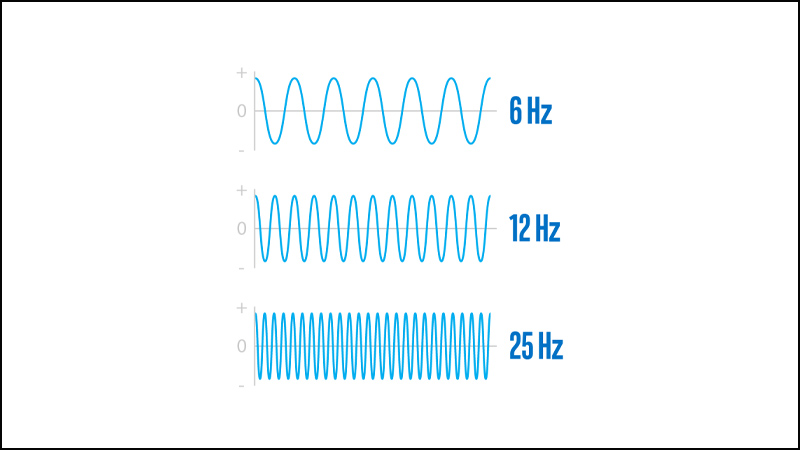 Tốc độ CPU là gì?